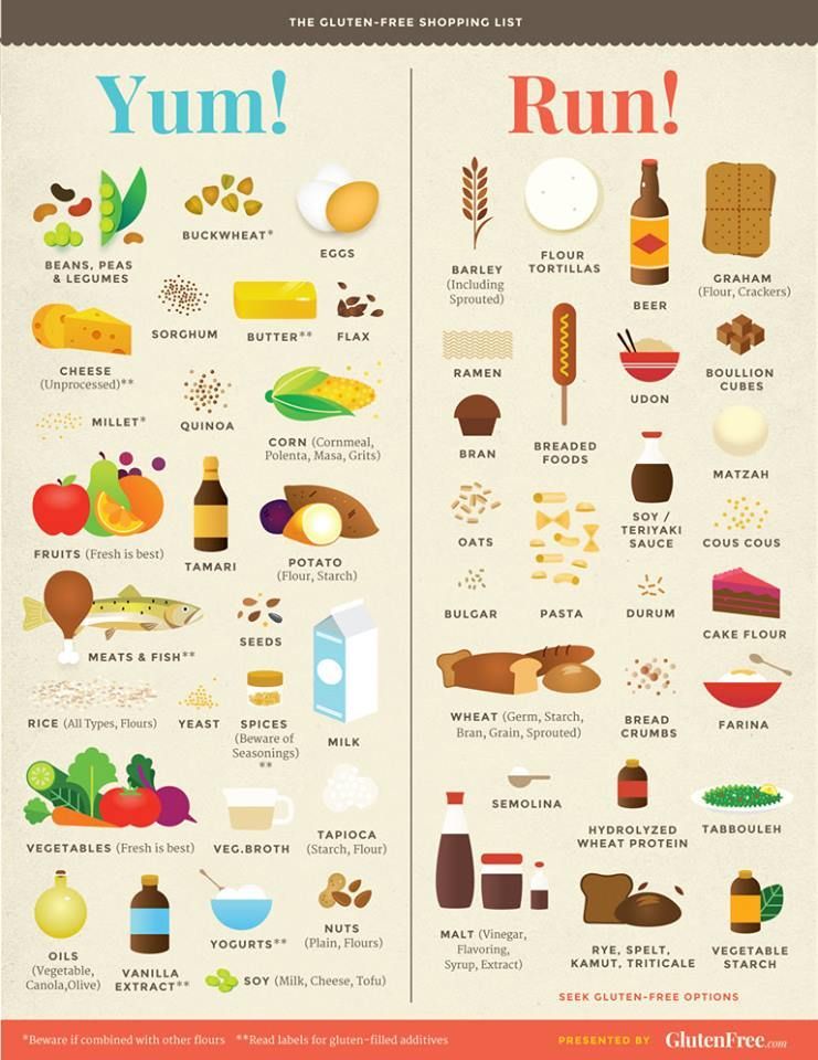 Gluten Free Infograph