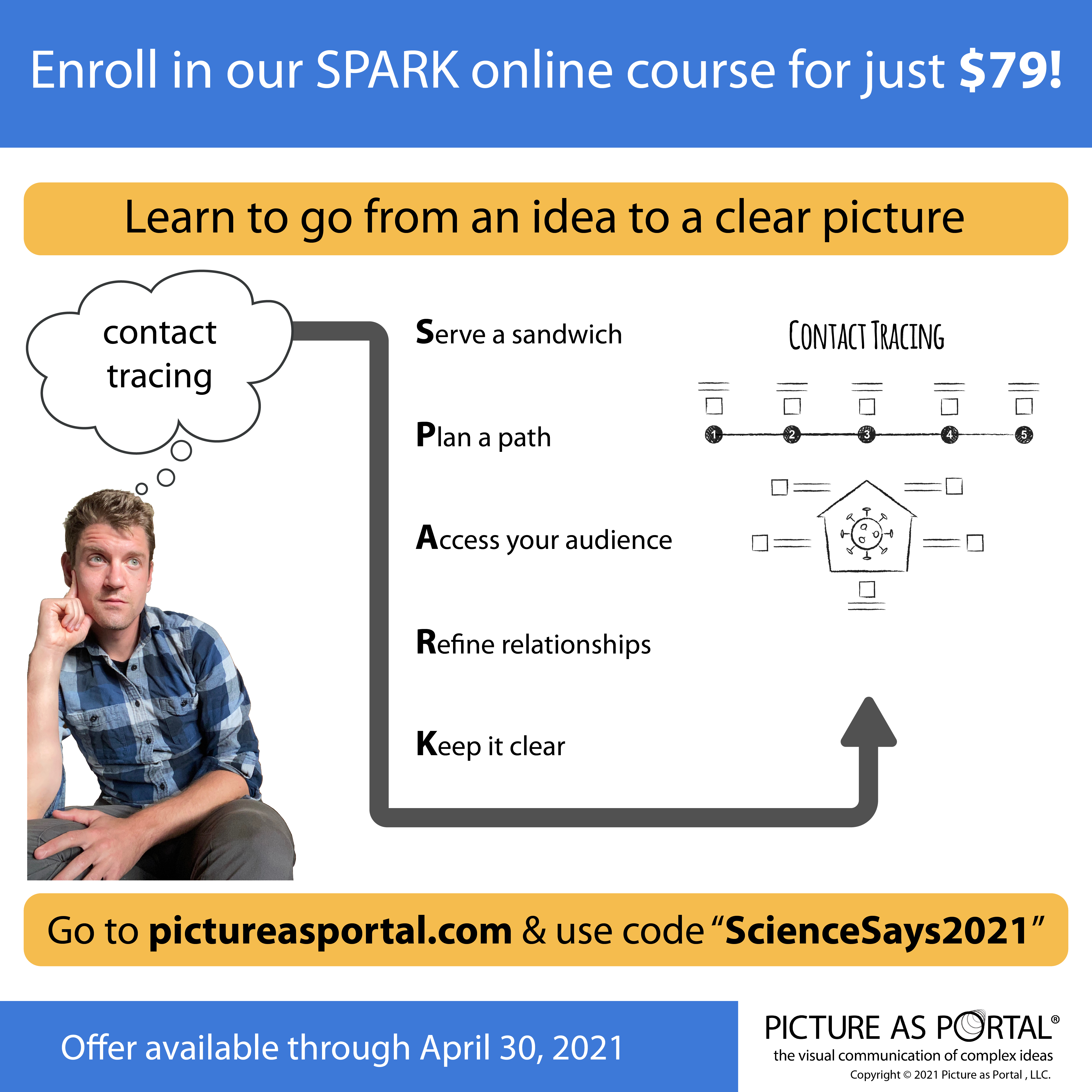 Advertisement for a discount code to the SPARK course from Picture as Portal. The code is "ScienceSays2021"