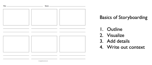 The basics of storyboarding is to outline the content, visualize, add details and write out the context. Image is of four empty boxes used for sketching out ideas.